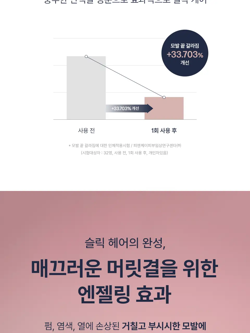 [NEW/헤어밀크] 어노브 프리즈카밍 슬릭 리브인 컨디셔너 150ml 상세페이지 32